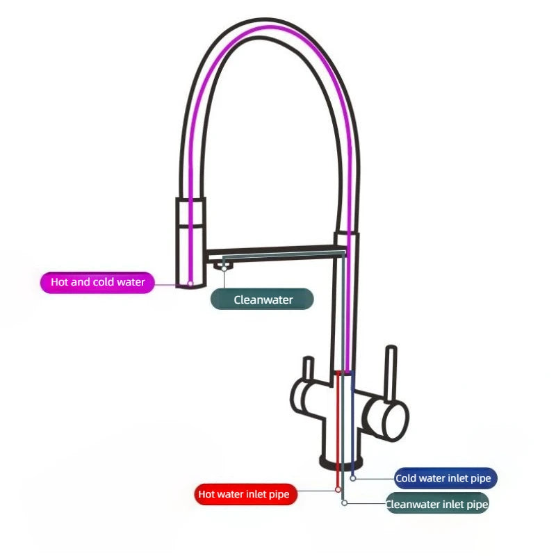 304 Stainless Steel Kitchen Faucet, Sink Hot and Cold Water 3 in 1 Faucet Silicone Hose Three Modes 60cm Stretch Faucet