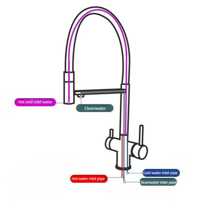 304 Stainless Steel Kitchen Faucet, Sink Hot and Cold Water 3 in 1 Faucet Silicone Hose Three Modes 60cm Stretch Faucet